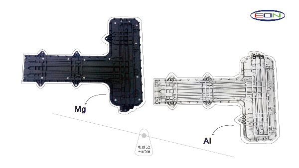宜安科技之新能源汽車(chē)鎂合金應用